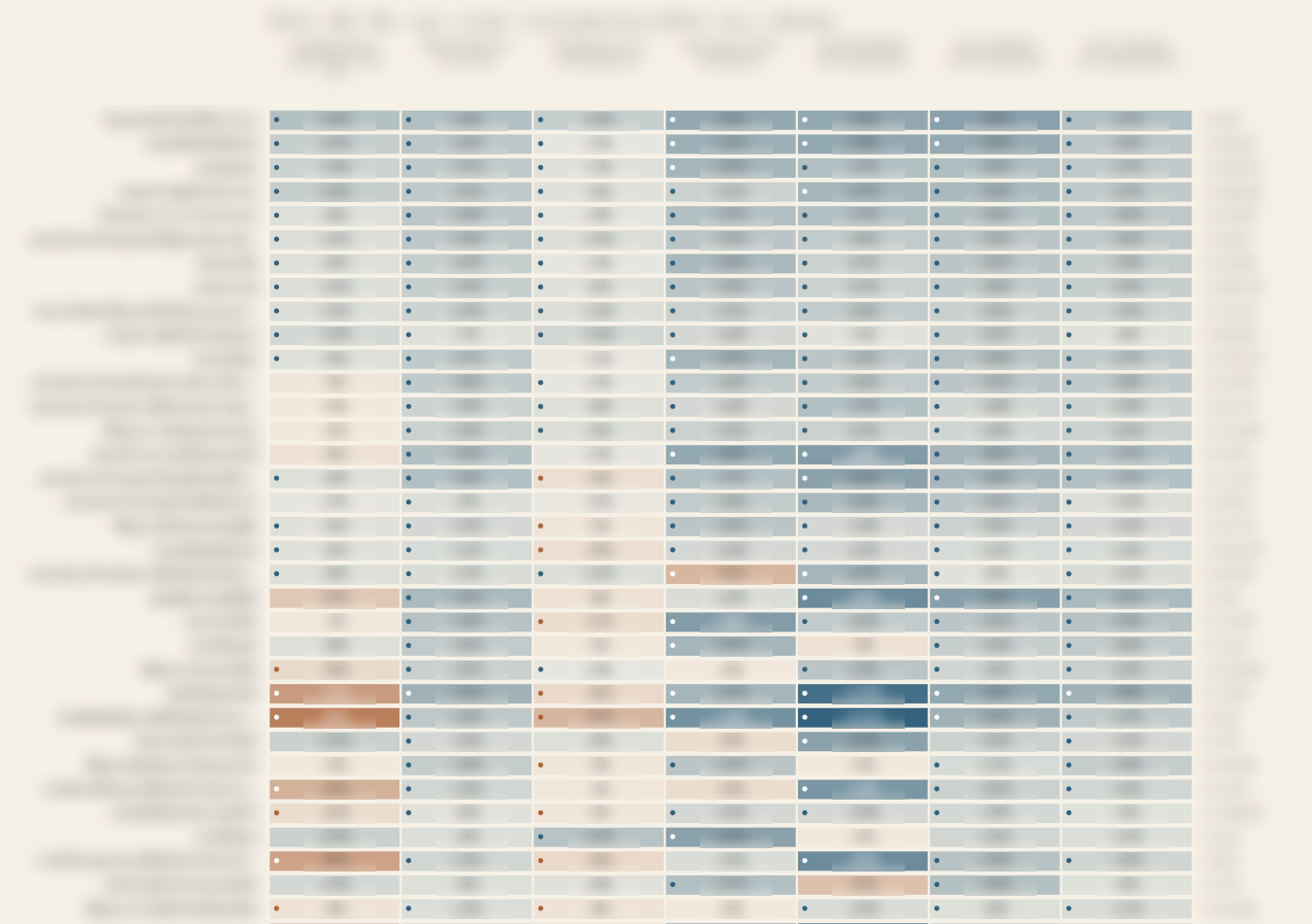 Thrive: aggregate occupation comparison
